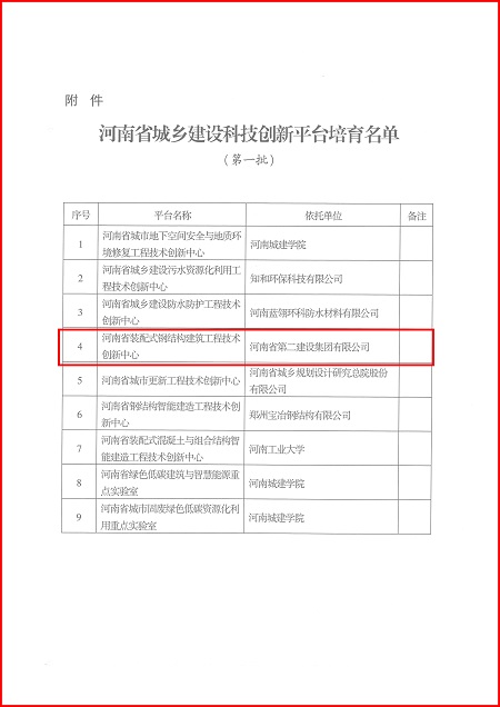 关于印发河南省城乡建设好博在线(中国)唯一官方网站平台培育名单(第一批)的通知02.jpg 关于印发河南省城乡建设好博在线(中国)唯一官方网站平台培育名单(第一批)的通知02.jpg